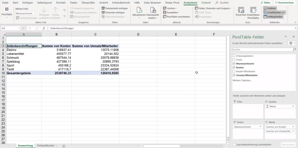 Pivot-Tabelle zur Übersicht über Kosten und Umsatz pro Mitarbeiter für ein Warensortiment
